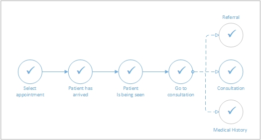 Case_Management_-_Patient_Arrival_and_being_seen_flow.jpg