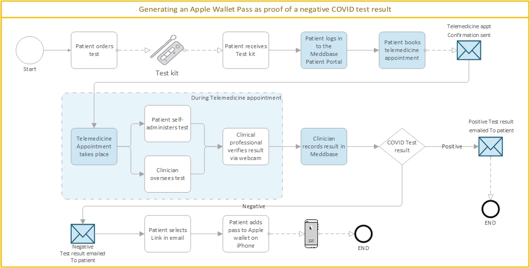 Apple_Wallet_flow.jpg